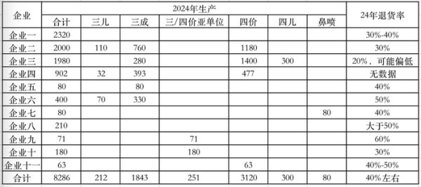 股票在线配资公司 去年近四成流感疫苗报废 问题到底出在哪？