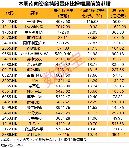 合法配资平台 智迪科技：智控投资拟减持不超80万股公司股份